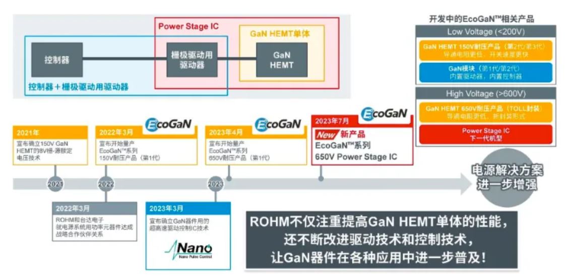 如何在設(shè)計(jì)中輕松搭載GaN器件？答案內(nèi)詳~~