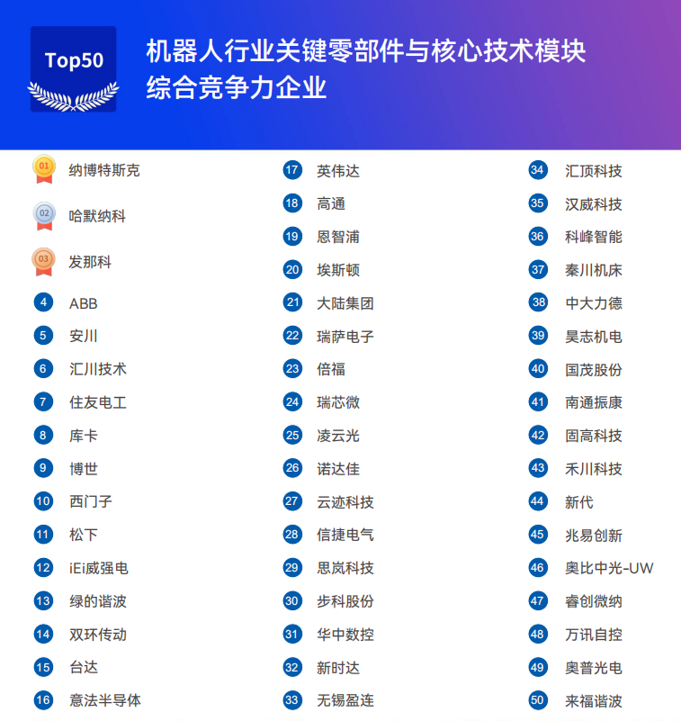 《2025機器人+應(yīng)用與產(chǎn)業(yè)鏈新一輪加速發(fā)展藍皮書》電子版限免下載！