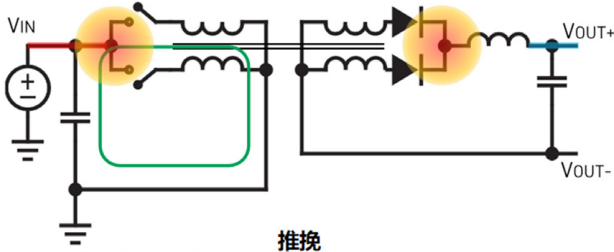 信號鏈的電源管理選擇——保持設(shè)計(jì)所需的所有精度