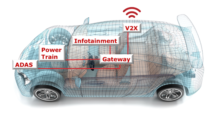 汽車廠商三大問，如何解決車用電子系統(tǒng)安全隱患？