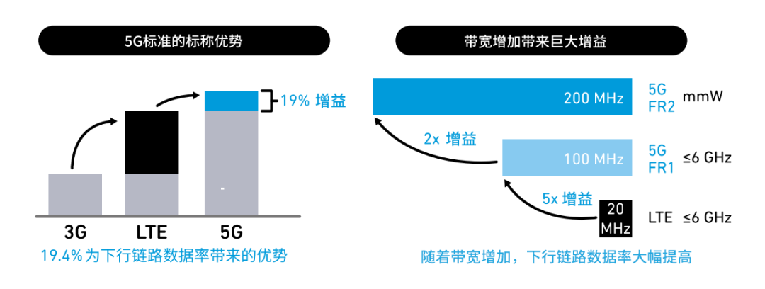 『這個知識不太冷』探索5G射頻技術(shù)（上）