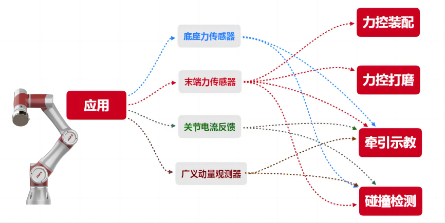 一文讀懂：為什么碰撞檢測是協(xié)作機(jī)器人的底層技術(shù)