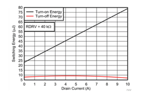 基于 GaN 的高效率 1．6kW CrM 圖騰柱PFC參考設(shè)計 TIDA－00961 FAQ