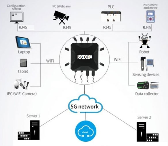 5G和Wi－Fi 6融合無線通信解決方案