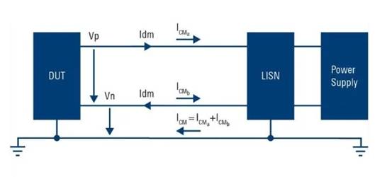 優(yōu)化開關模式電源的 EMI 輸入濾波器