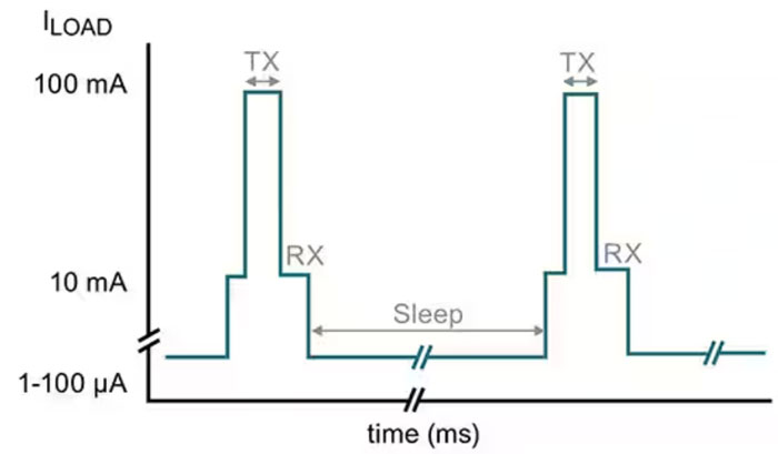 電池增強(qiáng)器 IC 可巧妙地延長(zhǎng)無線應(yīng)用中紐扣鋰電池的使用壽命