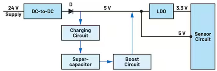 設計基于超級電容器的簡單而緊湊的UPS