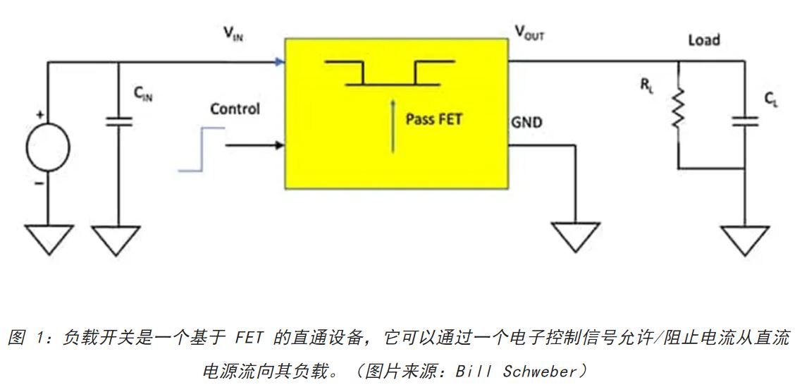 電源軌難管理？試試這些新型的負(fù)載開關(guān) IC！