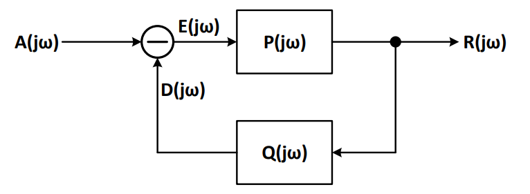 使用MSO6系示波器進(jìn)行環(huán)路響應(yīng)測試