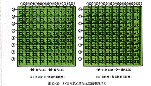 雙色LED點陣顯示器行、列引腳的識別與檢測