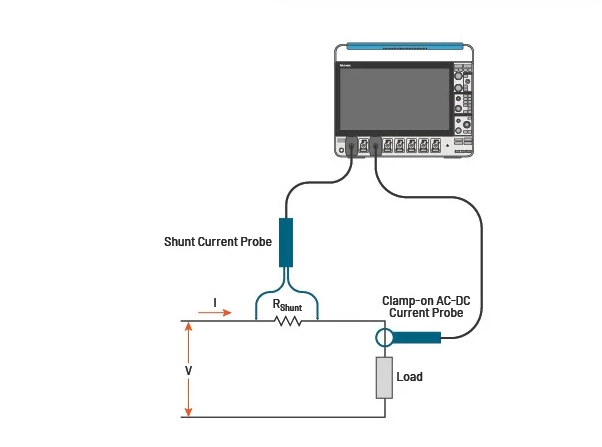 新型IsoVu? 隔離電流探頭：為電流測(cè)量帶來(lái)全新維度