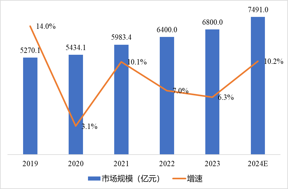 【解碼CITE2025】全球數(shù)字化變局中的"中國(guó)突圍"：本土科技巨頭如何重構(gòu)產(chǎn)業(yè)新生態(tài)