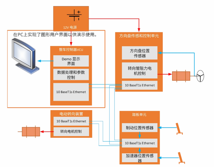 電感傳感破局線控技術(shù)系統(tǒng)！汽車機(jī)械架構(gòu)的數(shù)字化革命