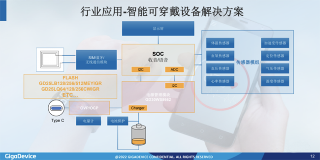 兆易創(chuàng)新：進軍模擬芯片，瞄準電源芯片PMIC和DC/DC等