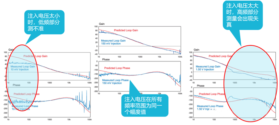 【泰享實(shí)測之水哥秘笈】： 電源測試的人間煙火，深入淺出談環(huán)路響應(yīng)測試！