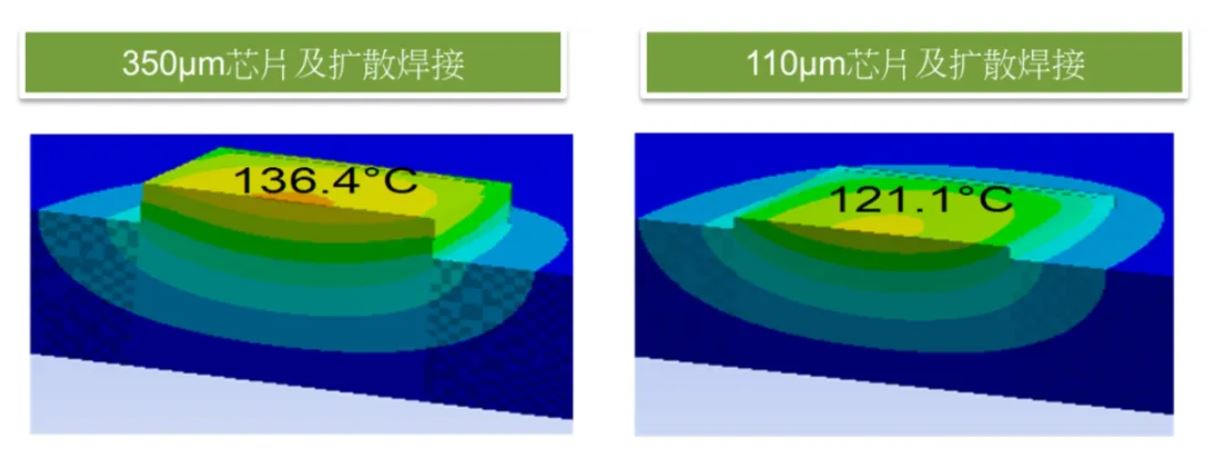 功率器件熱設(shè)計基礎(chǔ)（一）——功率半導體的熱阻