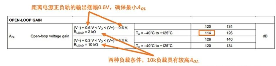 如何正確理解運(yùn)算放大器輸入失調(diào)電壓？