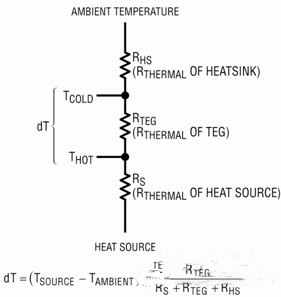 基于無線傳感器超低功率能量收集器的供電系統(tǒng)設(shè)計