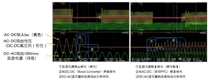 使用RX單片機實現(xiàn)數(shù)字電源控制的示例