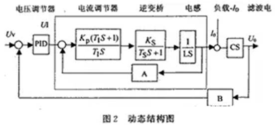 如何設(shè)計(jì)大容量開關(guān)電源？