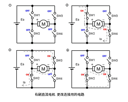 三種主要電機(jī)的實物結(jié)構(gòu)及其應(yīng)用電路