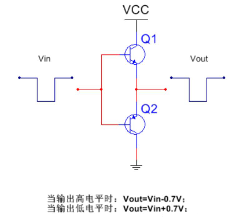 推挽電路的坑，你踩過(guò)沒？