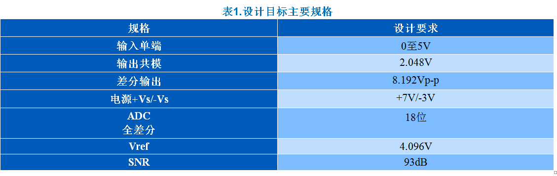 KWIK電路常見(jiàn)問(wèn)題解答 15Msps 18位ADC的驅(qū)動(dòng)器設(shè)計(jì)考慮因素