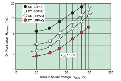 功率 MOSFET、其電氣特性定義