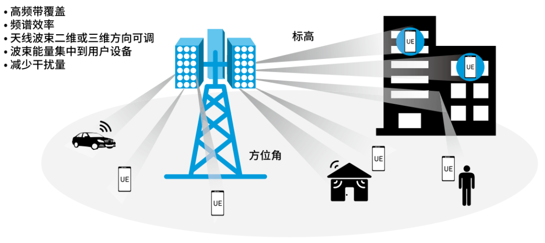 『這個知識不太冷』探索5G射頻技術(shù)（上）