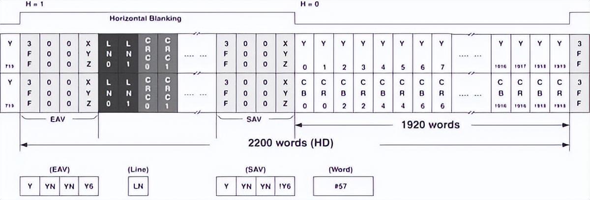 如何用內(nèi)部邏輯分析儀調(diào)試FPGA？