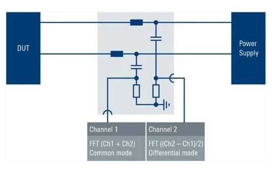 優(yōu)化開關模式電源的 EMI 輸入濾波器