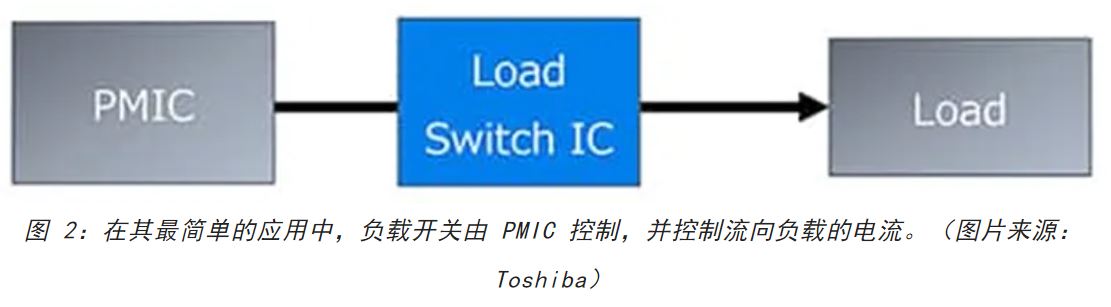 電源軌難管理？試試這些新型的負(fù)載開關(guān) IC！