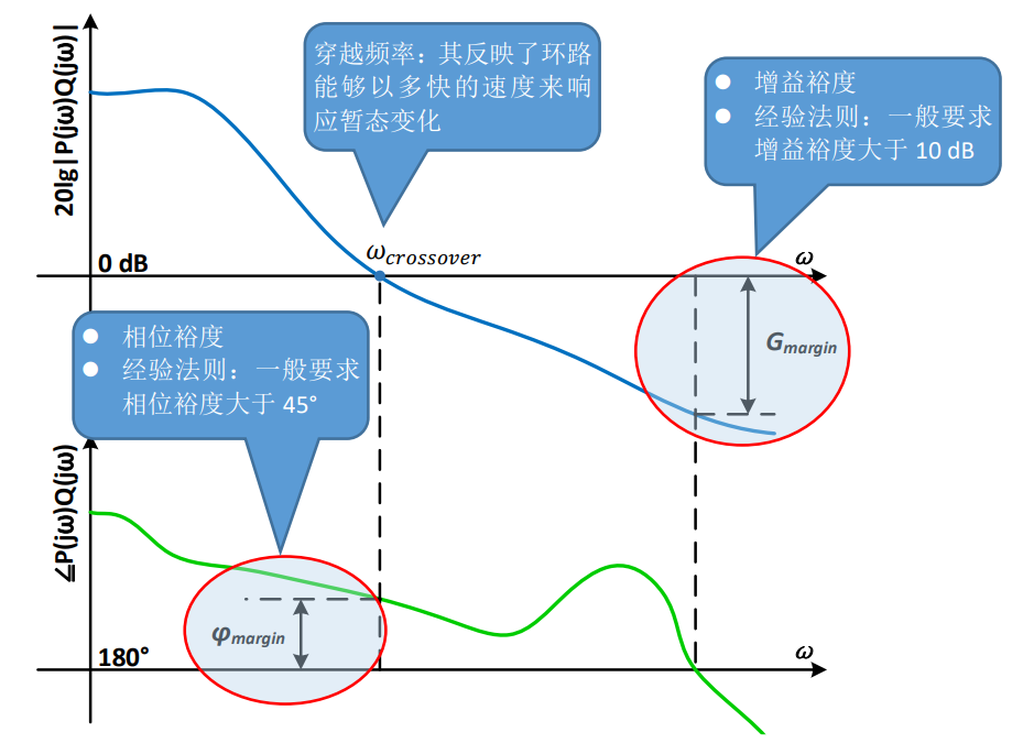 使用MSO6系示波器進(jìn)行環(huán)路響應(yīng)測試