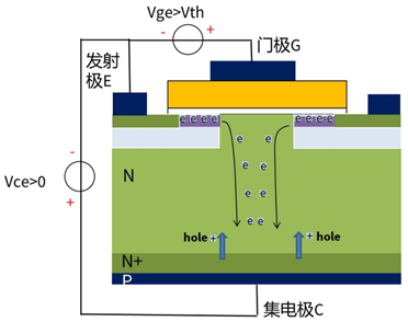 什么是IGBT的退飽和（desaturation）？ 什么情況下IGBT會(huì)進(jìn)入退飽和狀態(tài)？