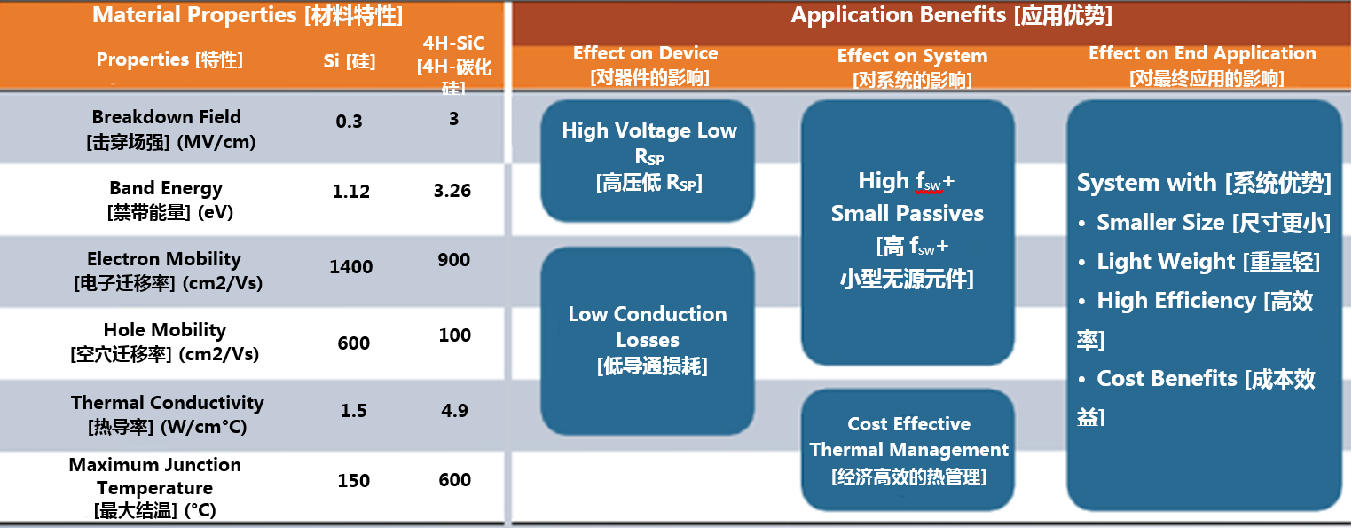 克服碳化硅制造挑戰(zhàn)，助力未來(lái)電力電子應(yīng)用