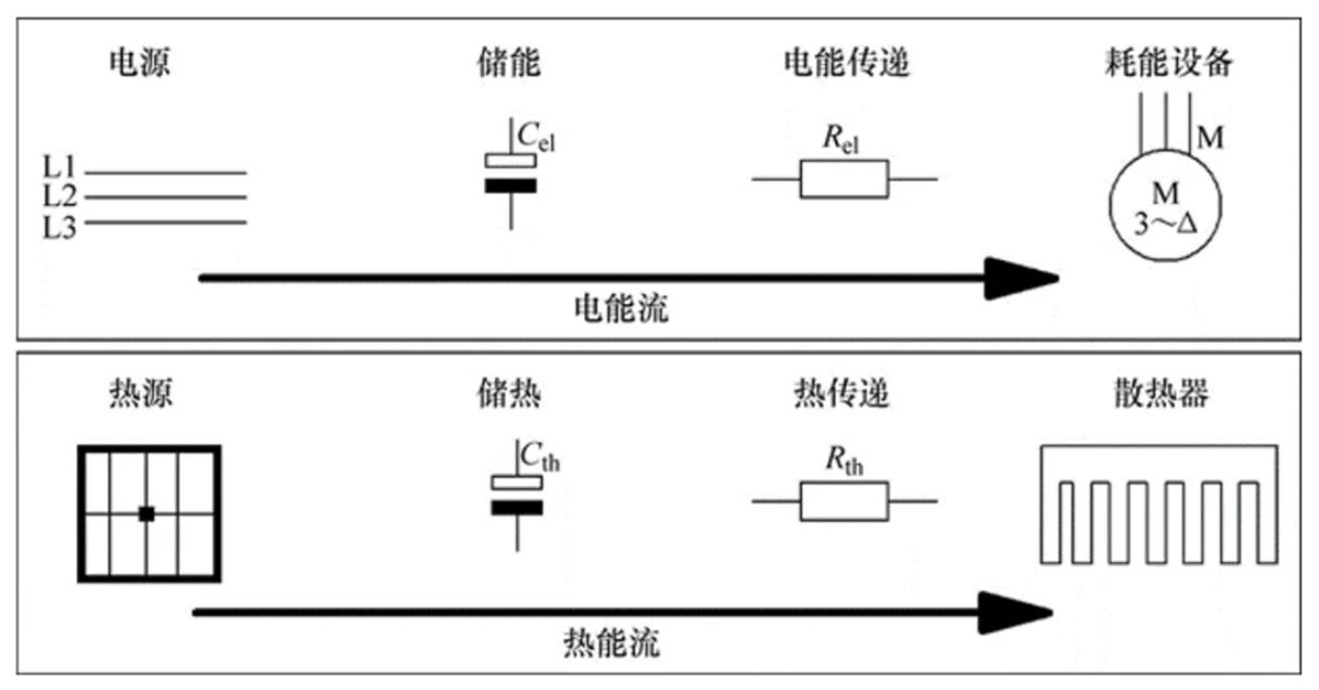 功率器件熱設(shè)計基礎(chǔ)（一）——功率半導體的熱阻