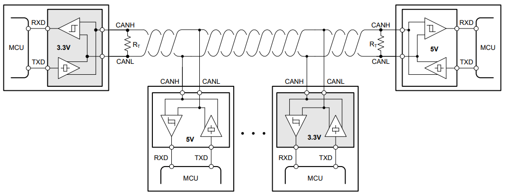 借助完全可互操作且符合 EMC 標(biāo)準(zhǔn)的 3.3V CAN 收發(fā)器簡(jiǎn)化汽車(chē)接口設(shè)計(jì)