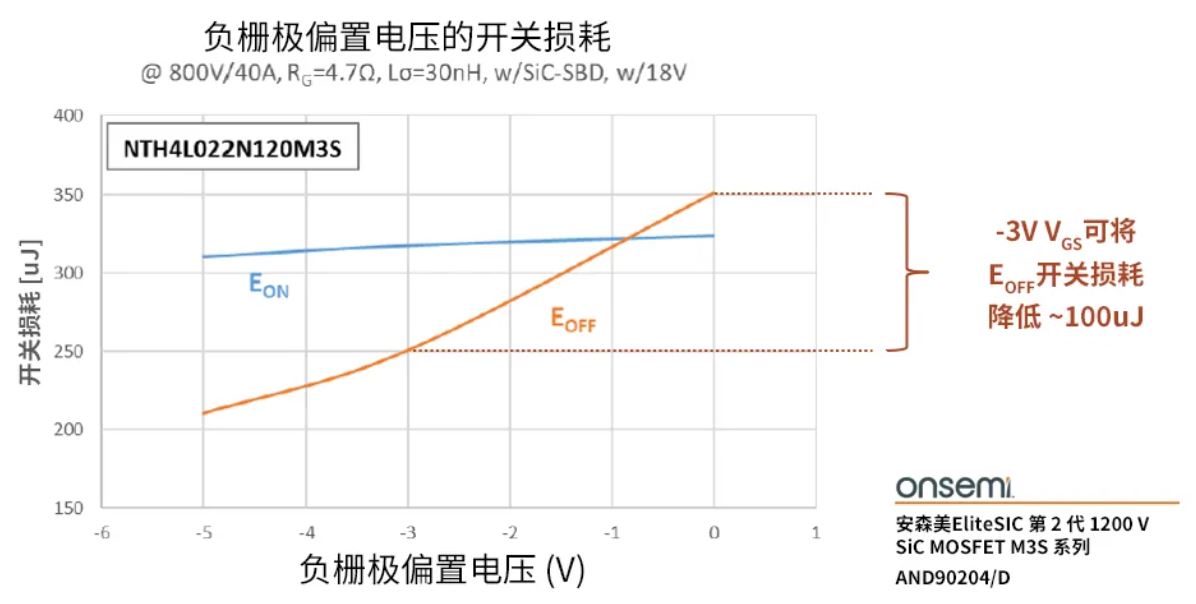 柵極驅(qū)動器選得好，SiC MOSFET高效又安全