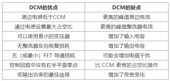 如何實(shí)現(xiàn)最佳的DCM反激式轉(zhuǎn)換器設(shè)計(jì)？