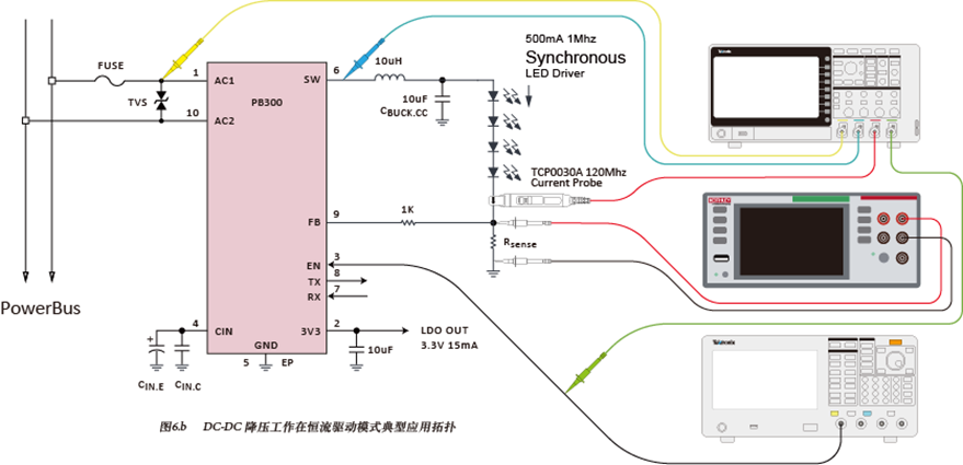 如何使用示波器、AFG和萬用表測試LED 驅(qū)動器的調(diào)光線性度？