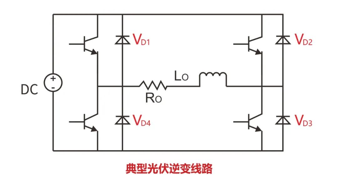 RS瑞森半導(dǎo)體碳化硅二極管在光伏逆變器的應(yīng)用