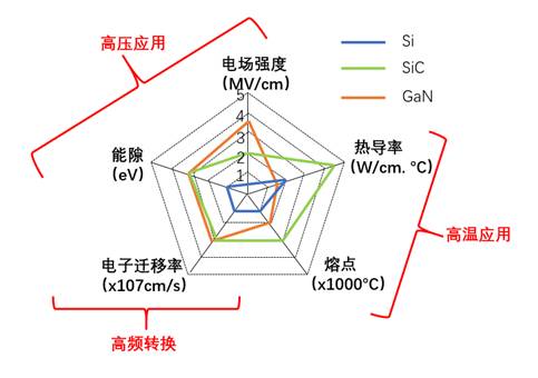 什么是寬禁帶半導(dǎo)體？