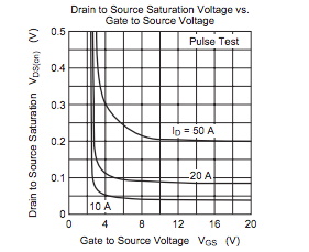 功率 MOSFET、其電氣特性定義