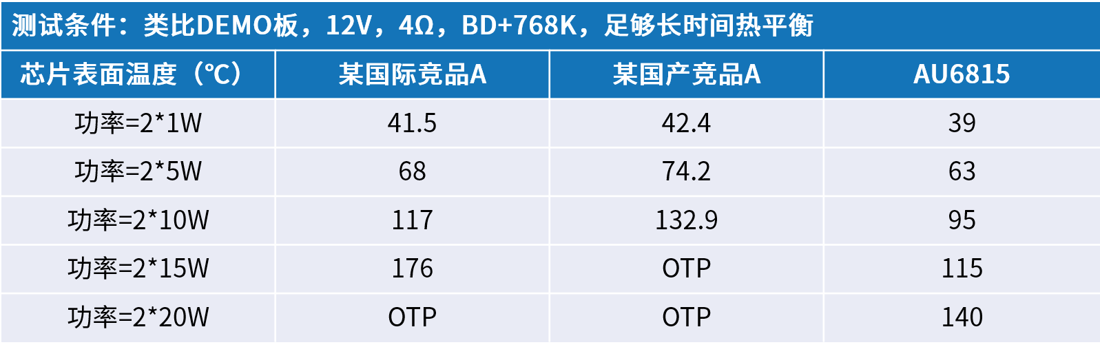 創(chuàng)新音頻解決方案：類比半導體的國產中大功率功放技術