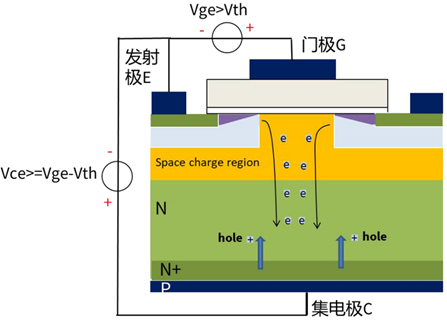 什么是IGBT的退飽和（desaturation）？ 什么情況下IGBT會(huì)進(jìn)入退飽和狀態(tài)？