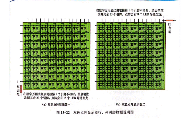 雙色LED點陣顯示器行、列引腳的識別與檢測