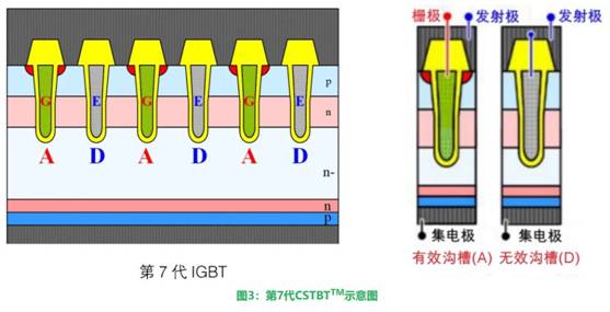 更高額定電流的第8代LV100 IGBT模塊