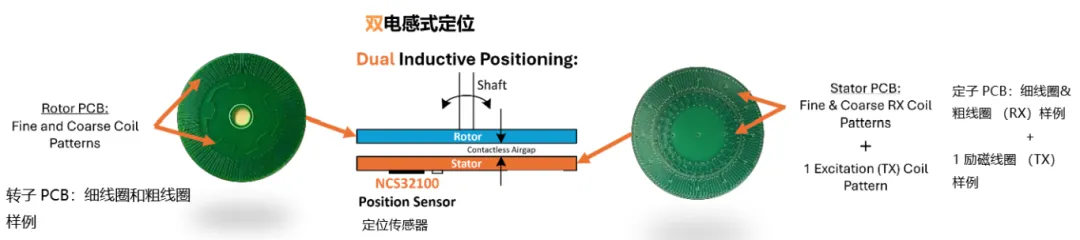 要求苛刻的工業(yè)應(yīng)用，為什么建議選電感式傳感器？