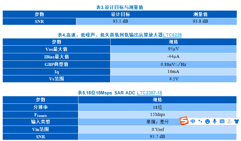 KWIK電路常見(jiàn)問(wèn)題解答 15Msps 18位ADC的驅(qū)動(dòng)器設(shè)計(jì)考慮因素