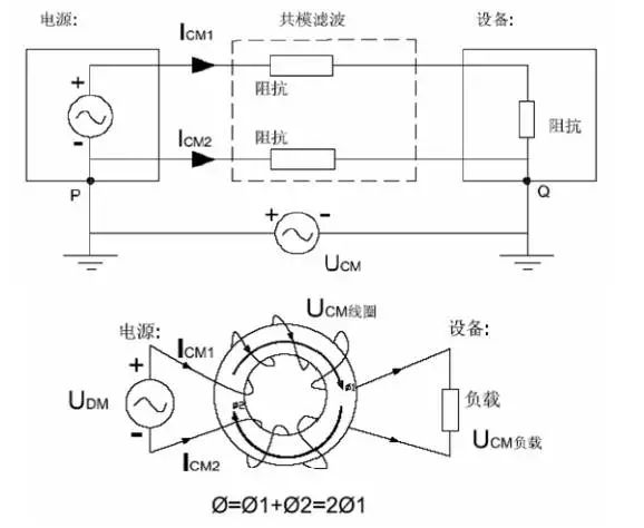 電源線噪聲：共模干擾、差模干擾